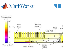 Das Bild zeigt die thermische Simulation eines WPT-Moduls.