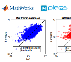 Das Bild zeigt einen Scatter-Plot des Wirkungsgrads.