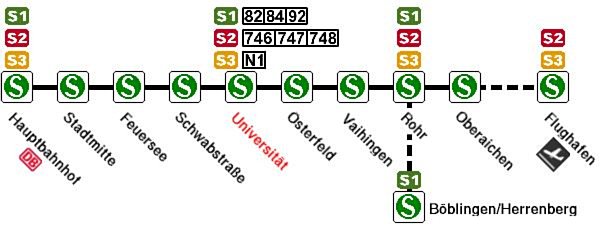 Lageplan S-Bahn